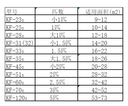 盘龙空调维修