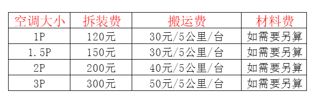 盘龙空调移机及费用电话在哪里找